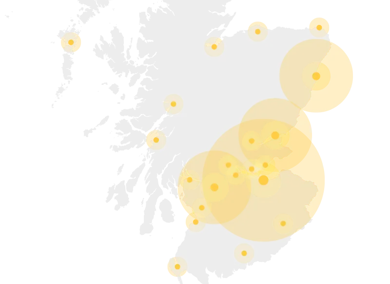 Scottish Assault Courses