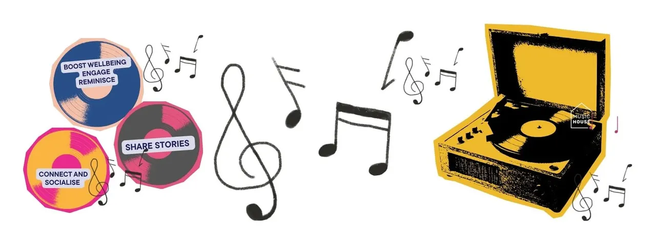 Yorkshire College of Music and Drama